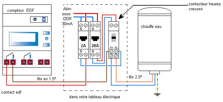 Installation et câblage d'un contacteur heures creuses (jour/nuit