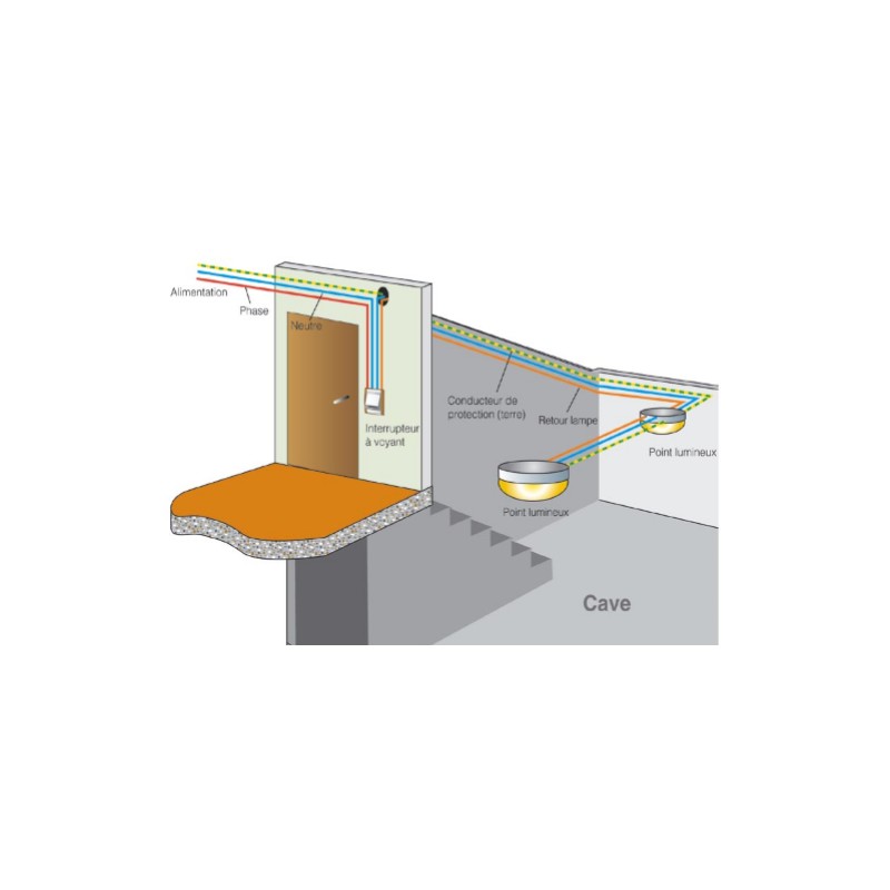 SCHNEIDER Odace Interrupteur va et vient à voyant lumineux complet blanc -  S520263-F