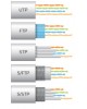 Cable Informatique Cat 6 en 100 Mètres