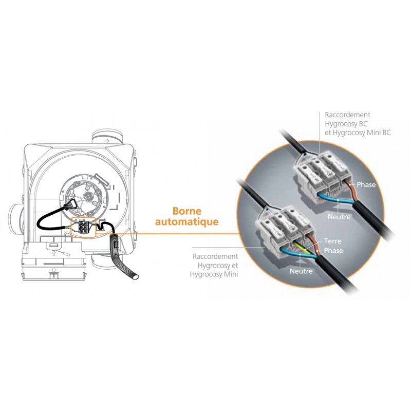 Kit VMC Atlantic Hygrolix BBC de type hygroréglable B pour maison