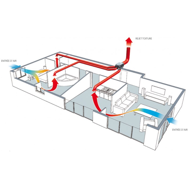 Kit VMC Atlantic Hygrolix BBC de type hygroréglable B pour maison