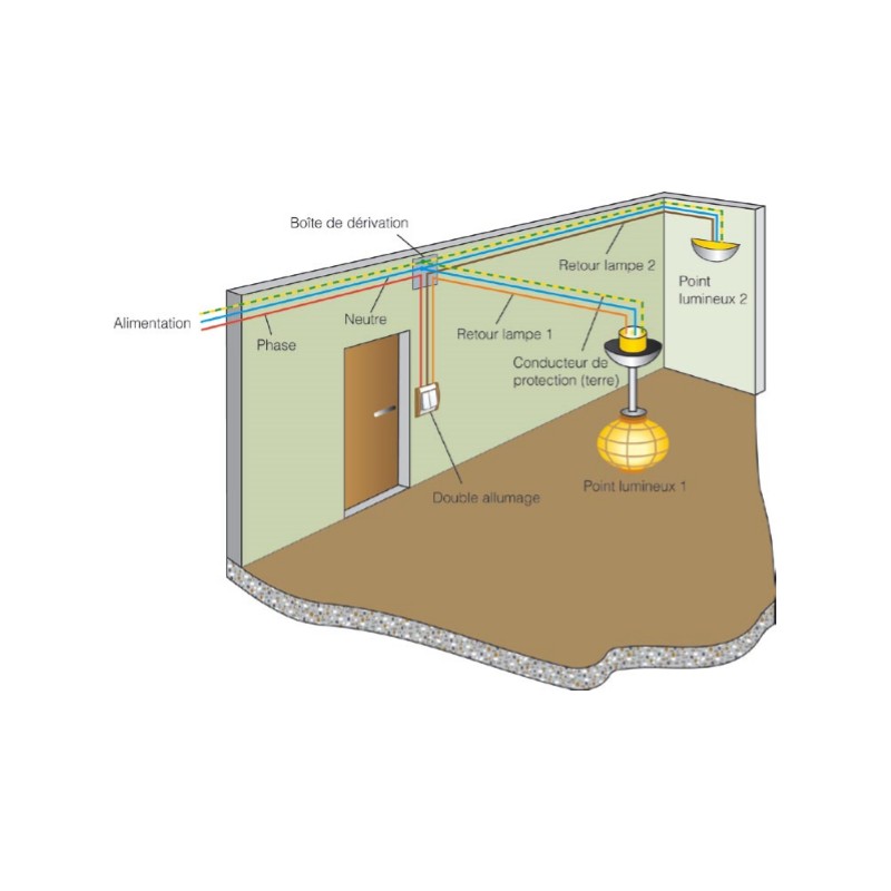 Pack prêt à poser va-et-vient Céliane blanc - 2 commandes sans fil + 1  micromodule - LEGRAND