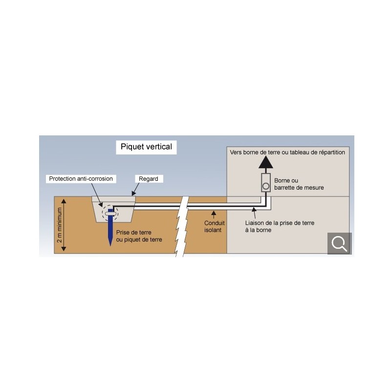 Piquet de terre galvanisé 1m