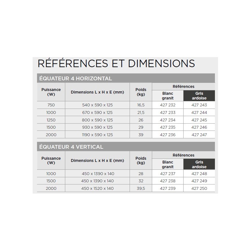 Radiateur électrique Thermor Emotion 4 Horizontal - Vertical Radiateur  électrique