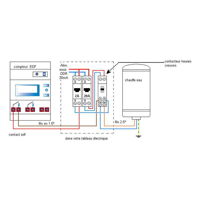 Contacteur Jour-Nuit Heures Creuses Électrovanne Rail DIN 16A 4kW