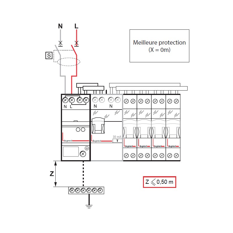 Parafoudre Mono Bloc Protégé Legrand